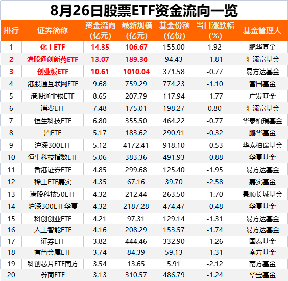 超百亿资金，大笔买入